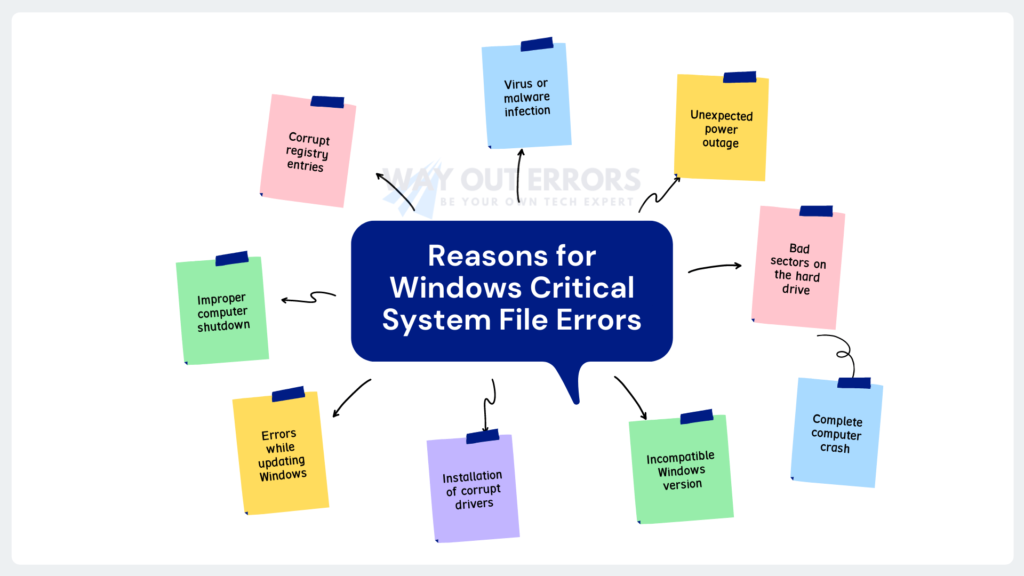 Top Reasons for Windows System File Errors