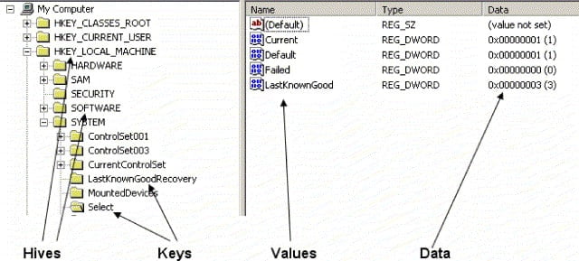 Windows Registry Architecture